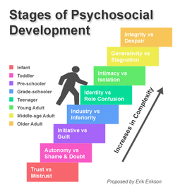 Stages Of Childhood Development Chart